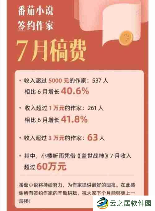 番茄小说签约后就有收入吗